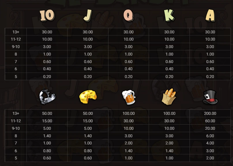 Le bandit symbols.